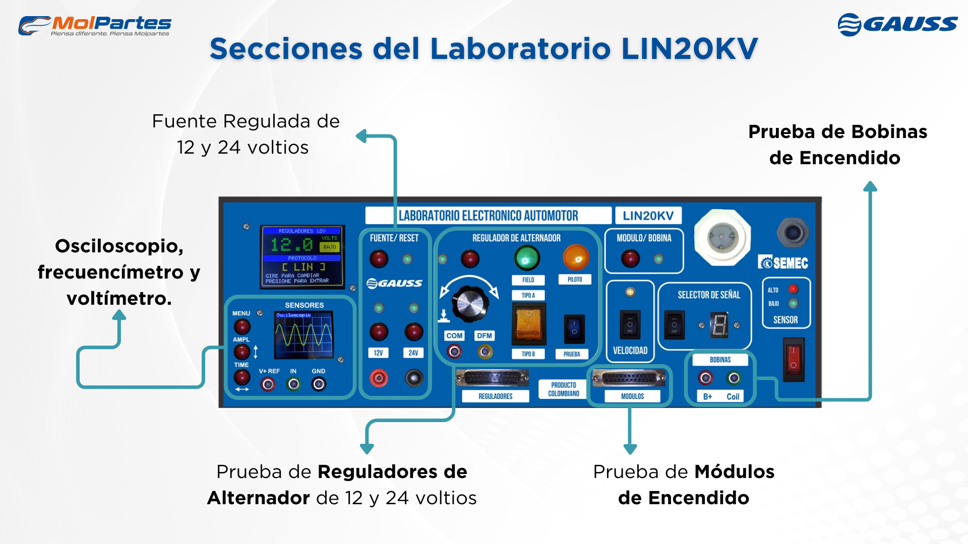 El laboratorio LIN20KV es un equipo de diagnóstico diseñado especialmente para ensayar los repuestos eléctricos laboratorio LIN20KV - Diagnostico de repuestos