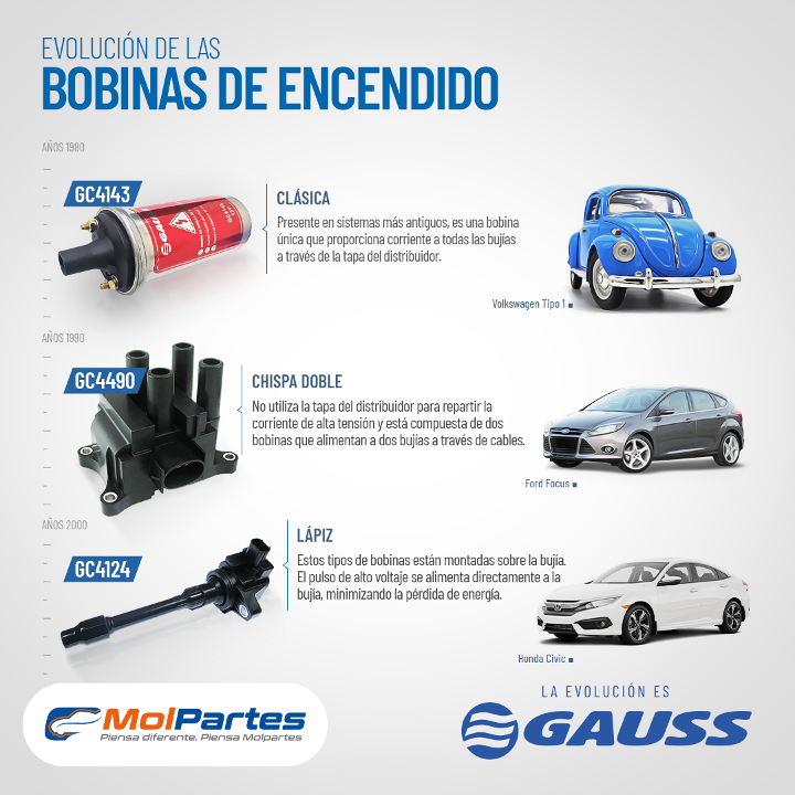 bobinas de encendido Gauss bobinas de encendido Gauss