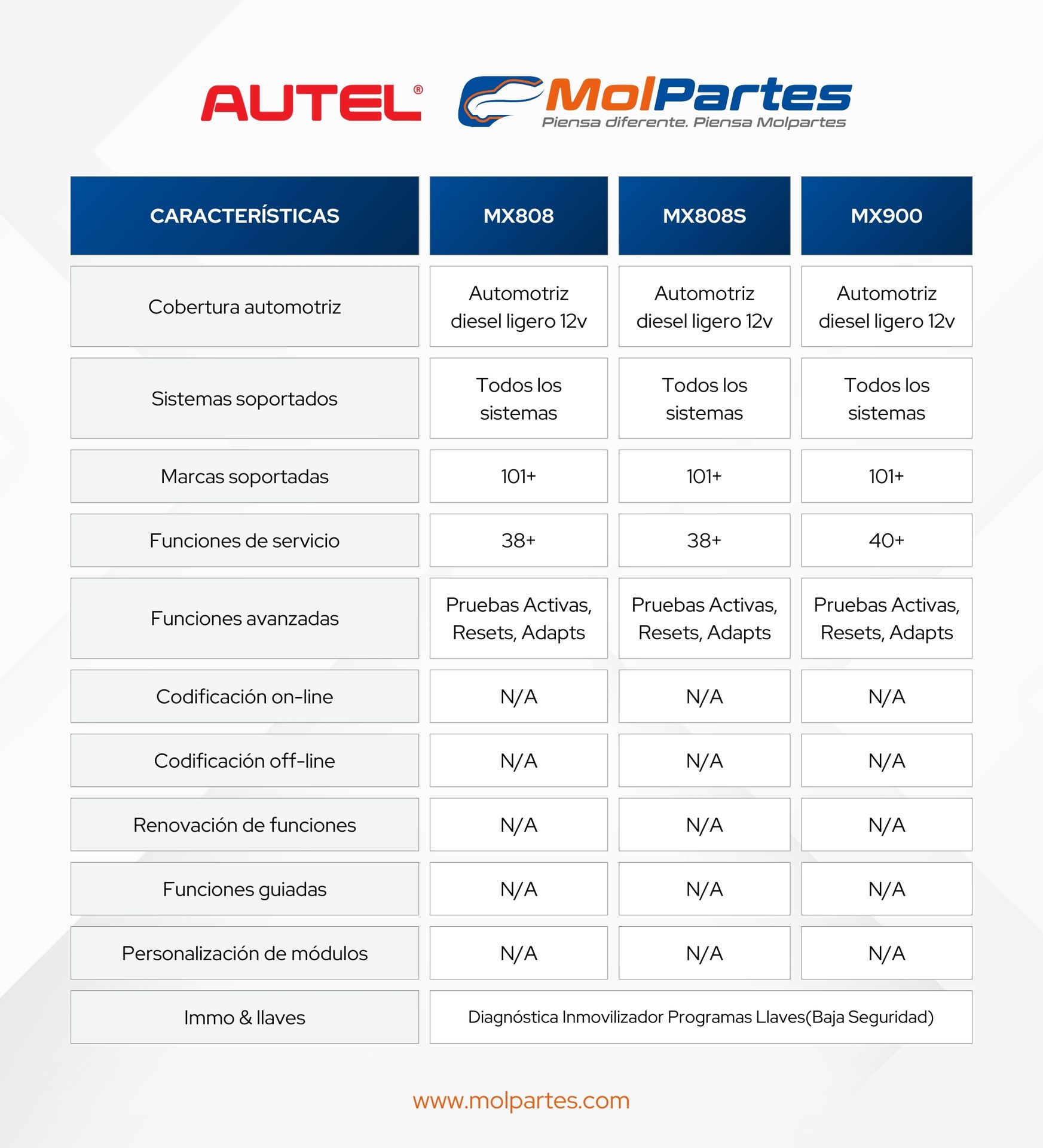 MaxiCheck MX900 AUTEL, MaxiCheck MX808, MaxiCheck MX808S