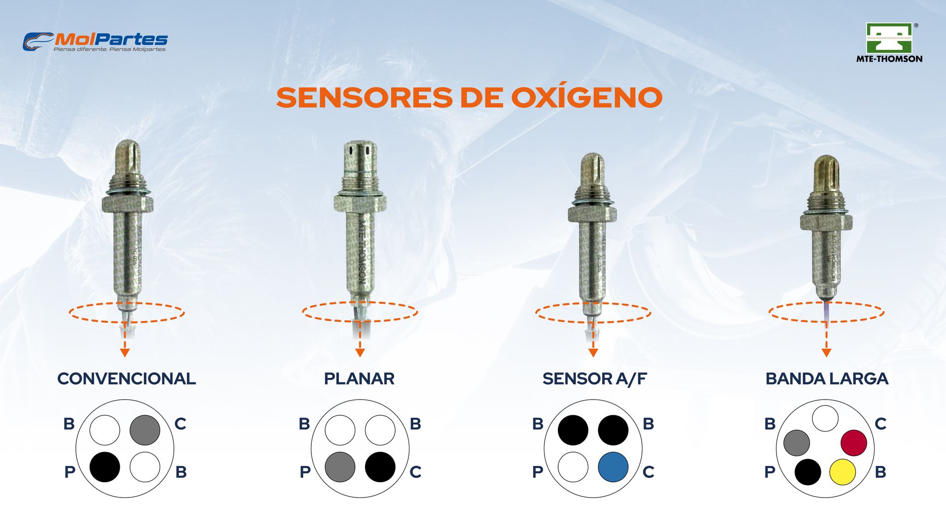 Tipos de sensores de oxígeno Tipos de sensores de oxígeno