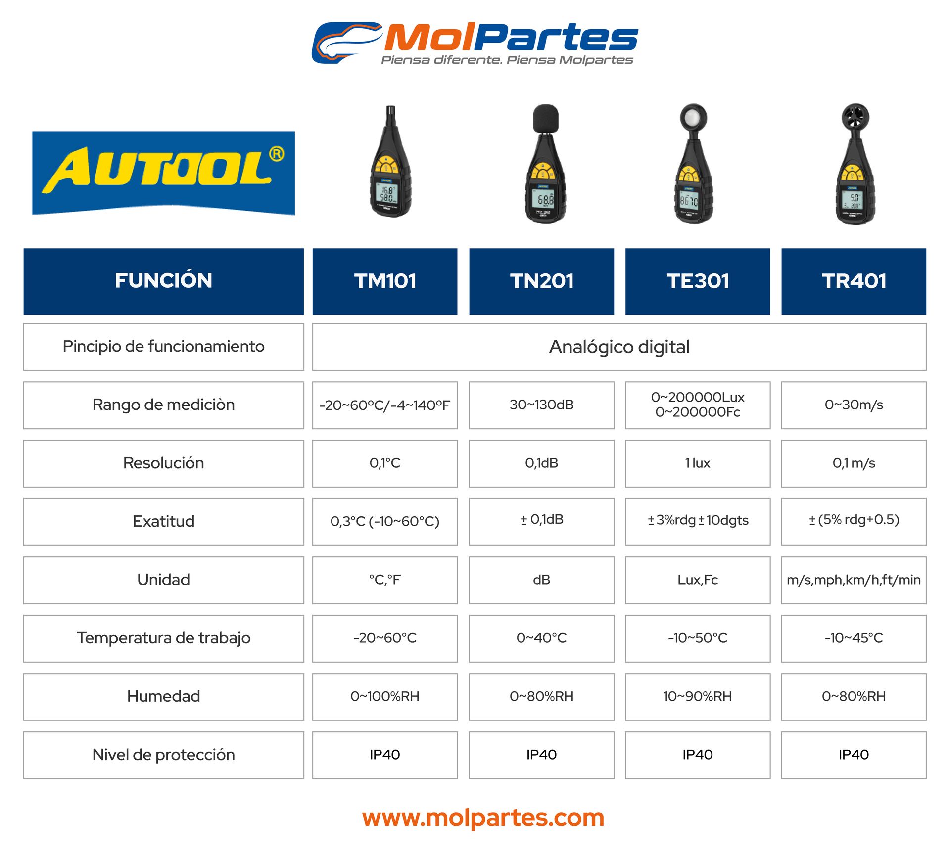 ​TE301 AUTOOL LUXÓMETRO – MEDIDOR DE LUZ DIGITAL COLOMBIA